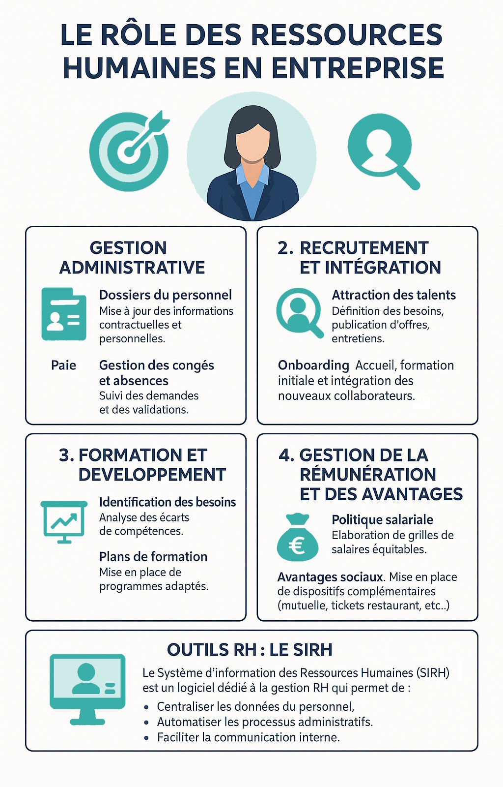 Rôle des ressources humaines