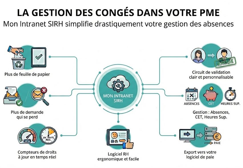 Gestion des congés dans une PME